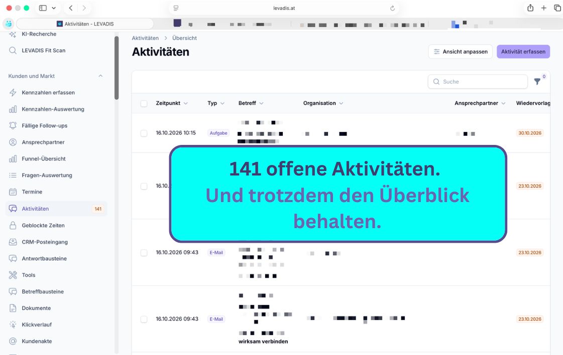 141 offene Aktivitäten, ein System: Wie Überblick trotz Komplexität entsteht