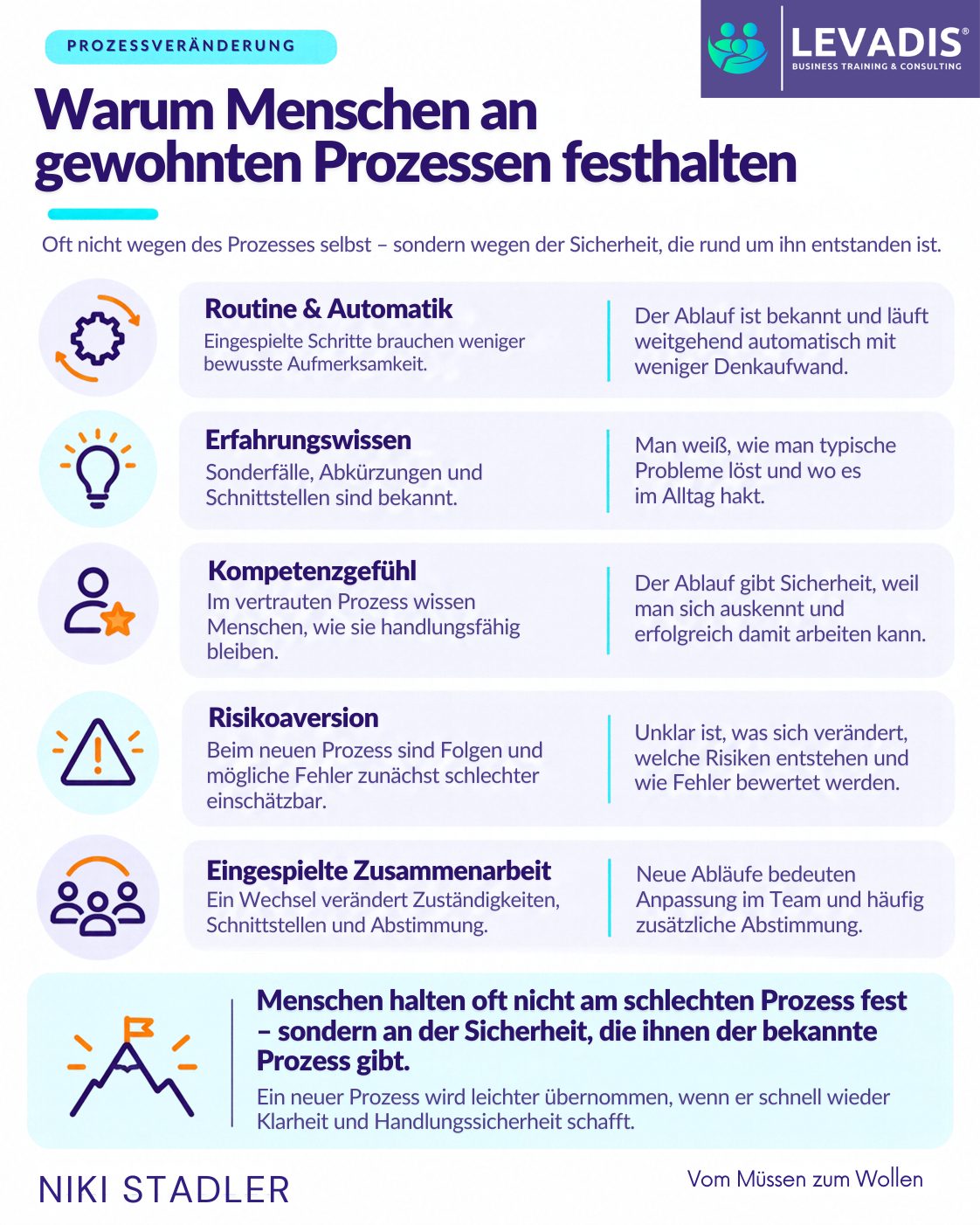 Warum Menschen an gewohnten Prozessen festhalten – selbst wenn sie nicht gut funktionieren