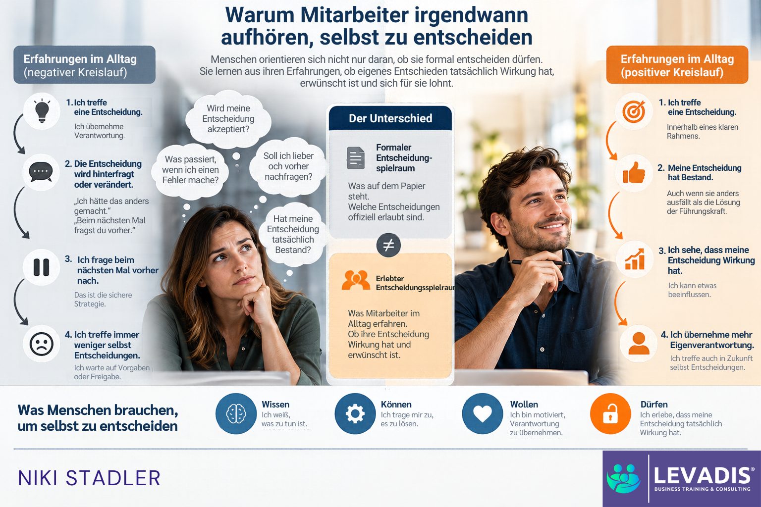Warum Mitarbeiter irgendwann aufhören, selbst zu entscheiden